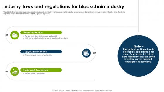 Global Blockchain Industry Industry Laws And Regulations For Blockchain Industry IR SS