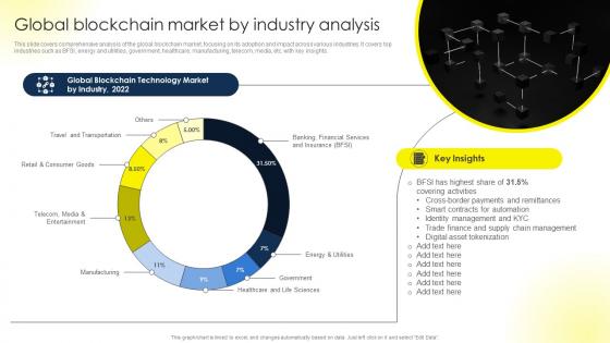 Global Blockchain Market By Industry Analysis Comprehensive Guide To Blockchain BCT SS