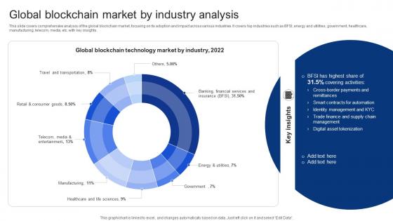 Global Blockchain Market By Industry Analysis In Depth Guide To Blockchain BCT SS V