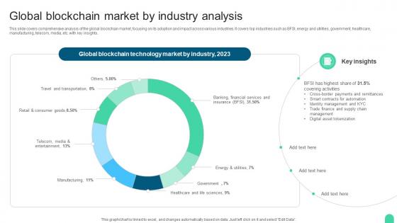 Global Blockchain Market Comprehensive Compliance For The Blockchain Ecosystem BCT SS V