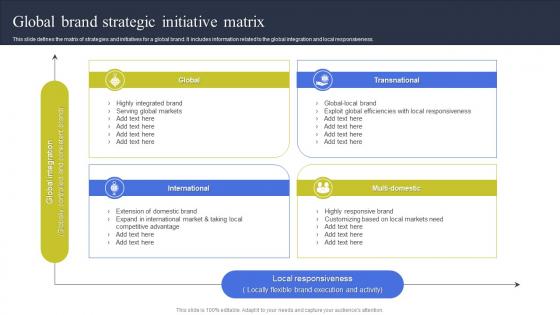 Global Brand Strategic Initiative Matrix