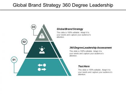 Global brand strategy 360 degree leadership assessment manage conflict cpb