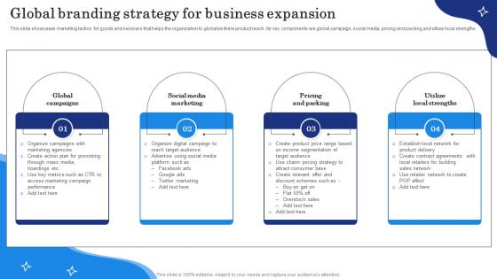 Global Branding Strategy For Business Expansion