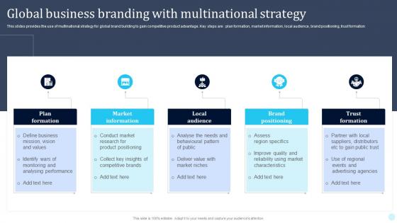Global Business Branding With Multinational Strategy
