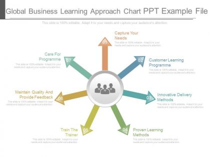 Global business learning approach chart ppt example file