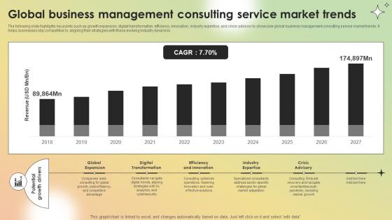 Global Business Management Consulting Service Market Trends