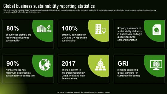 Global Business Sustainability Reporting Statistics Sustainable Development With Green Technology