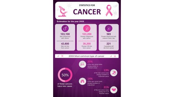Global Cancer Statistics By Non Profit Organization