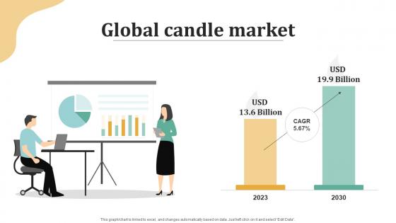 Global Candle Market Candle Business Plan BP SS