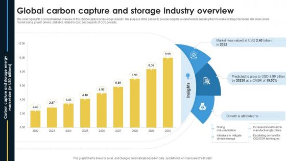 Global Carbon Capture And Storage Global Carbon Capture And Storage Industry Report IR SS