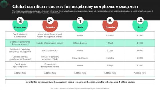 Global Certificate Courses For Regulatory Compliance Management