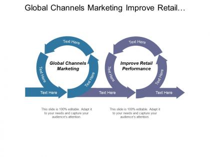 Global channels marketing improve retail performance industry report cpb