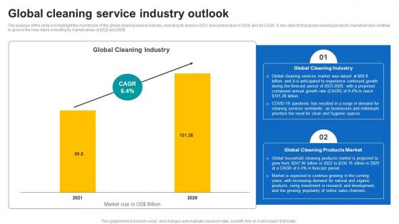 Global Cleaning Service Industry Outlook Janitorial Service Business Plan BP SS
