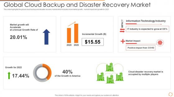 Global Cloud Backup And Disaster Recovery Market