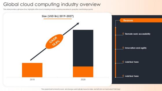 Global Cloud Computing Industry Overview