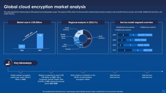Global Cloud Encryption Market Analysis Encryption For Data Privacy In Digital Age It