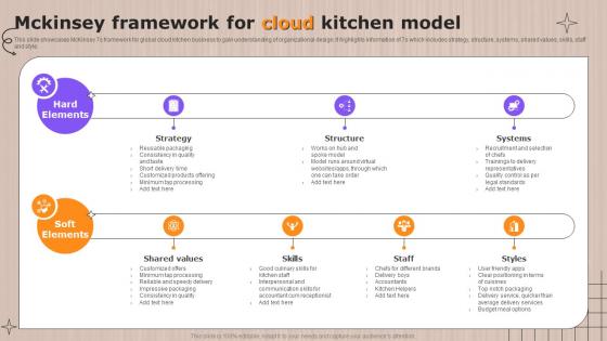 Global Cloud Kitchen Sector Analysis Mckinsey Framework For Cloud Kitchen Model
