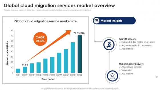 Global Cloud Migration Services Seamless Data Transition Through Cloud CRP DK SS