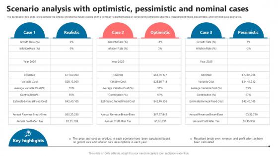 Global Commerce Business Plan Scenario Analysis With Optimistic Pessimistic And Nominal Cases BP SS
