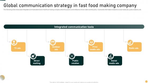 Global Communication Strategy In Fast Food Making Company