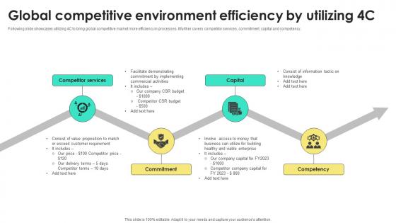 Global Competitive Environment Efficiency By Utilizing 4C