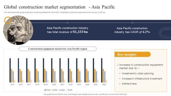 Global Construction Market Segmentation Asia Industry Report For Global Construction Market