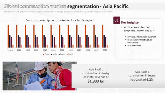 Global Construction Market Segmentation Asia Pacific Analysis Of Global Construction Industry