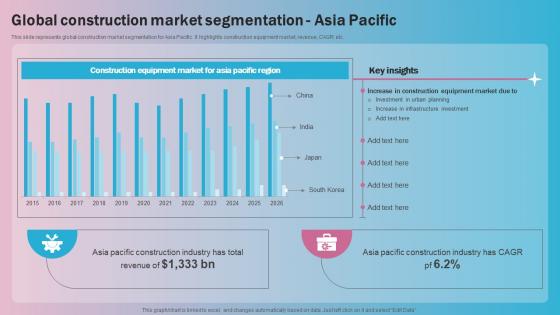 Global Construction Market Segmentation Asia Pacific
