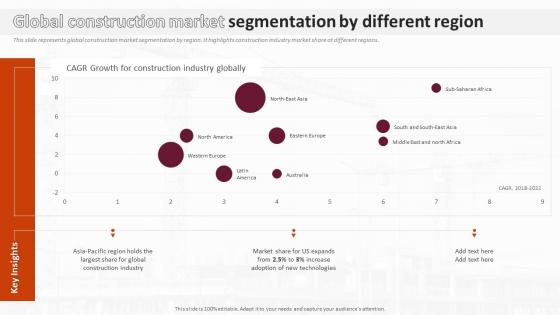 Global Construction Market Segmentation By Different Region Analysis Of Global Construction
