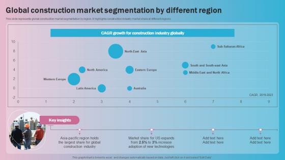 Global Construction Market Segmentation By Different Region