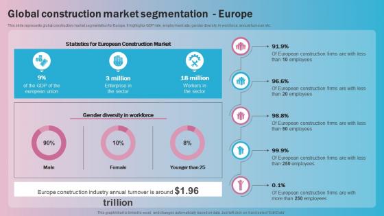 Global Construction Market Segmentation Europe