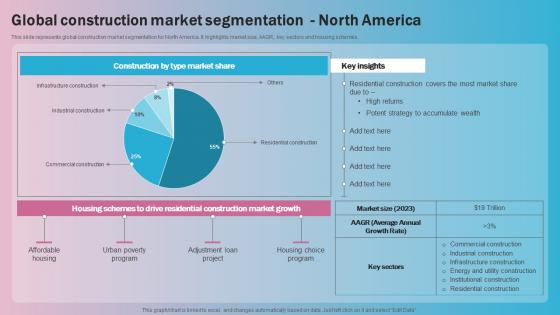Global Construction Market Segmentation North America