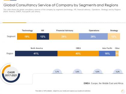 Global consultancy service of company by segments and regions identifying new business process company