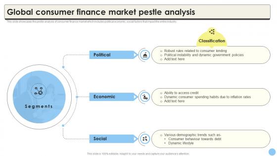 Global Consumer Finance Global Consumer Finance Industry Report CRP DK SS