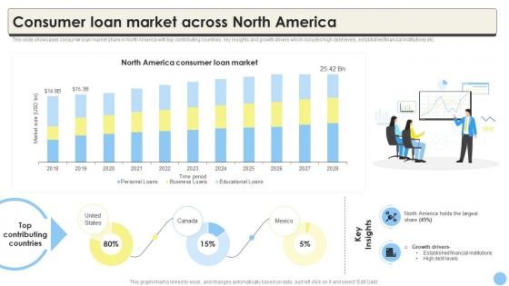 Global Consumer Finance Industry Report Consumer Loan Market Across North CRP DK SS