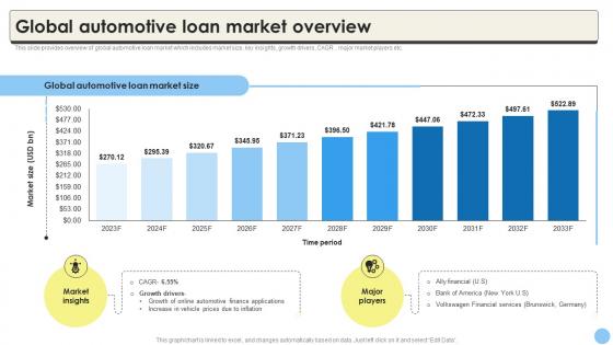 Global Consumer Finance Industry Report Global Automotive Loan Market Overview CRP DK SS