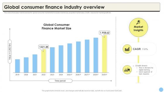 Global Consumer Finance Industry Report Global Consumer Finance Industry Overview CRP DK SS
