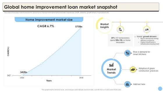 Global Consumer Finance Industry Report Global Home Improvement Loan Market CRP DK SS