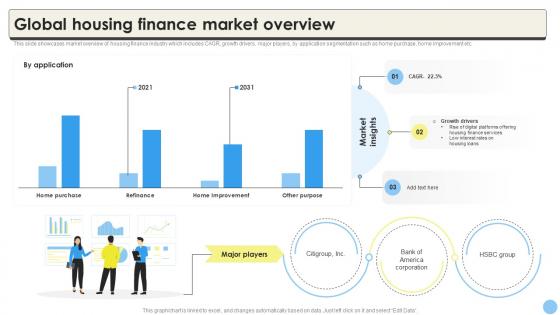 Global Consumer Finance Industry Report Global Housing Finance Market Overview CRP DK SS