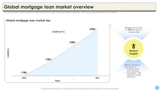 Global Consumer Finance Industry Report Global Mortgage Loan Market Overview CRP DK SS