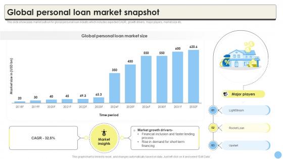 Global Consumer Finance Industry Report Global Personal Loan Market Snapshot CRP DK SS