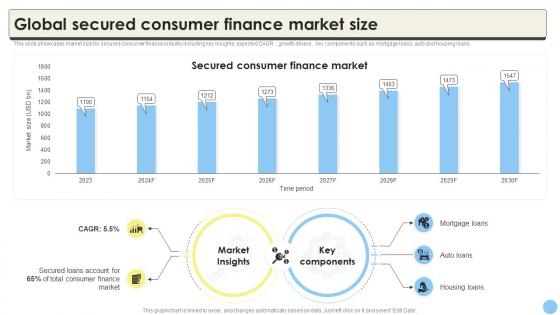 Global Consumer Finance Industry Report Global Secured Consumer Finance Market Size CRP DK SS