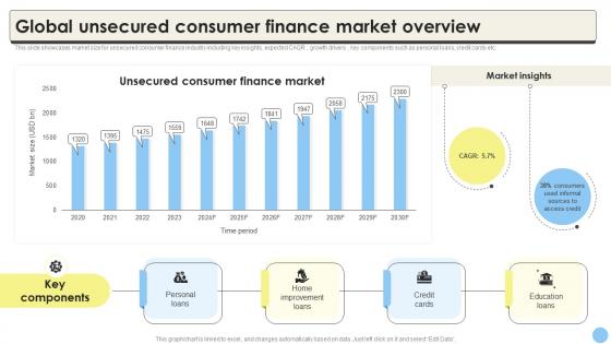 Global Consumer Finance Industry Report Global Unsecured Consumer Finance Market CRP DK SS