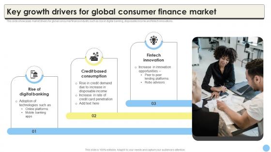 Global Consumer Finance Industry Report Key Growth Drivers For Global Consumer CRP DK SS