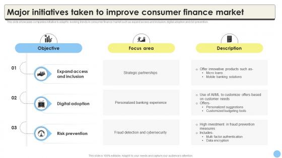 Global Consumer Finance Industry Report Major Initiatives Taken To Improve CRP DK SS