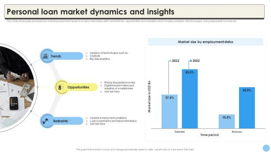 Global Consumer Finance Industry Report Personal Loan Market Dynamics CRP DK SS