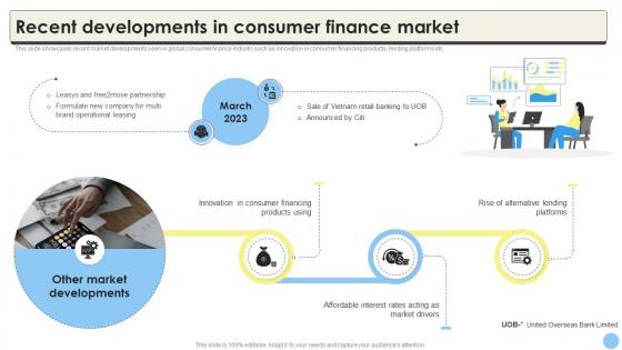 Global Consumer Finance Industry Report Recent Developments In Consumer CRP DK SS