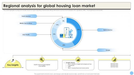 Global Consumer Finance Industry Report Regional Analysis For Global Housing CRP DK SS