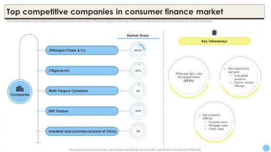 Global Consumer Finance Industry Report Top Competitive Companies CRP DK SS