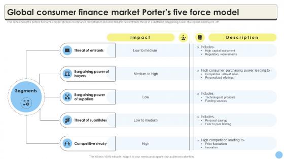 Global Consumer Finance Market Porters Five Force Model CRP DK SS